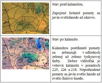 Porovnanie dvoch období