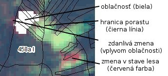 Identifikácia zmien